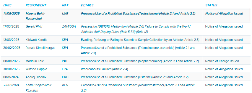 Скандал с допингом: Марину Бех-Романчук отстранили от соревнований